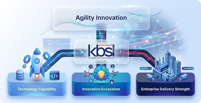 KBSL as part of Agility Innovation